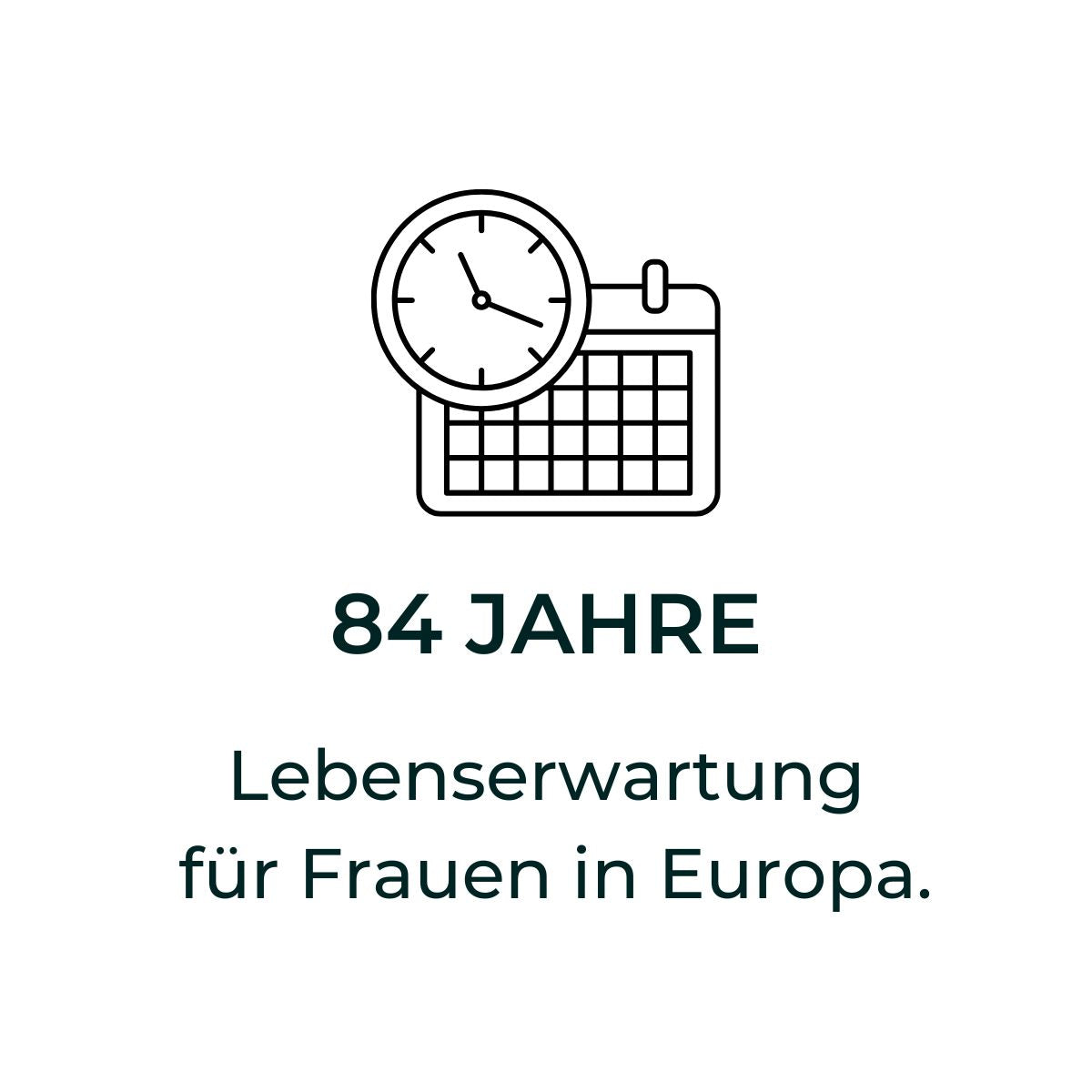 Grafik eines Kalenders mit Text: 84 Jahre – Lebenserwartung für Frauen in Europa.