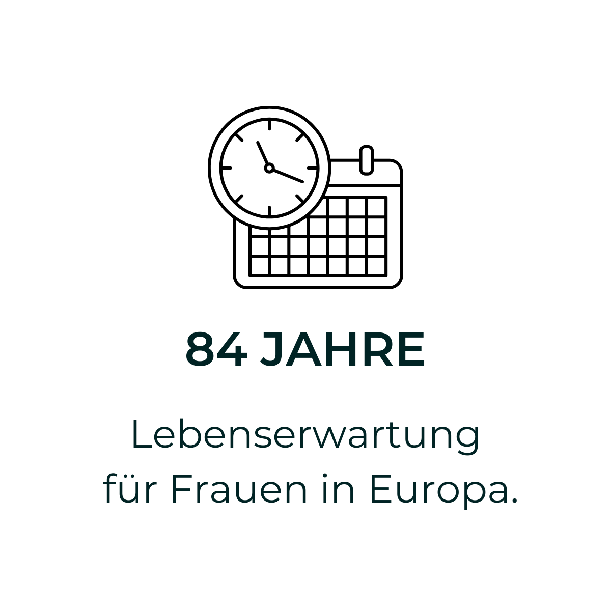 Das Bild beschreibt den Fakt, dass die durchschnittliche Lebenserwartung von Frauen in Europa bei 84 Jahren liegt.