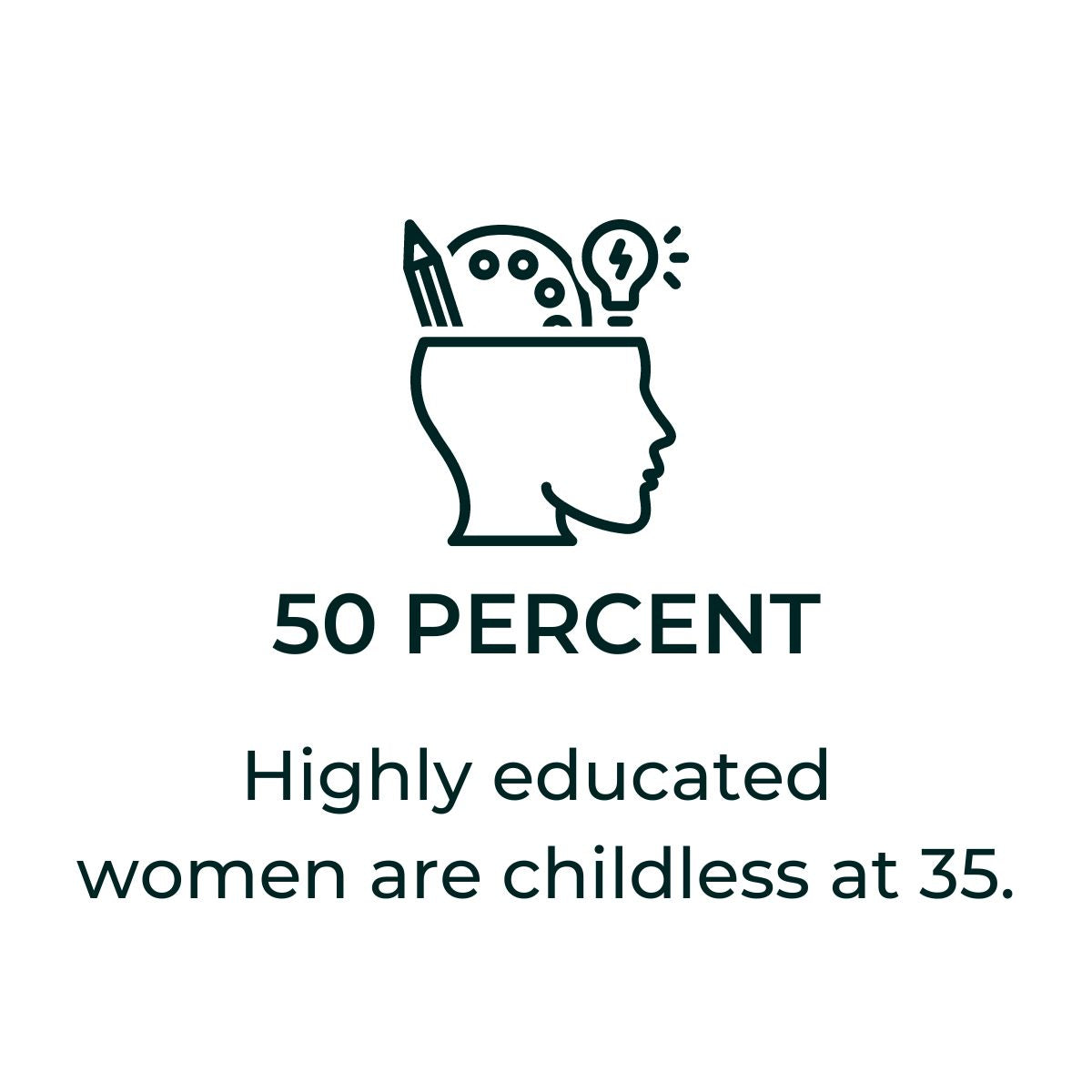 Icon symbolizing that 50 percent of highly educated women are childless at 35, by Fyrce Care