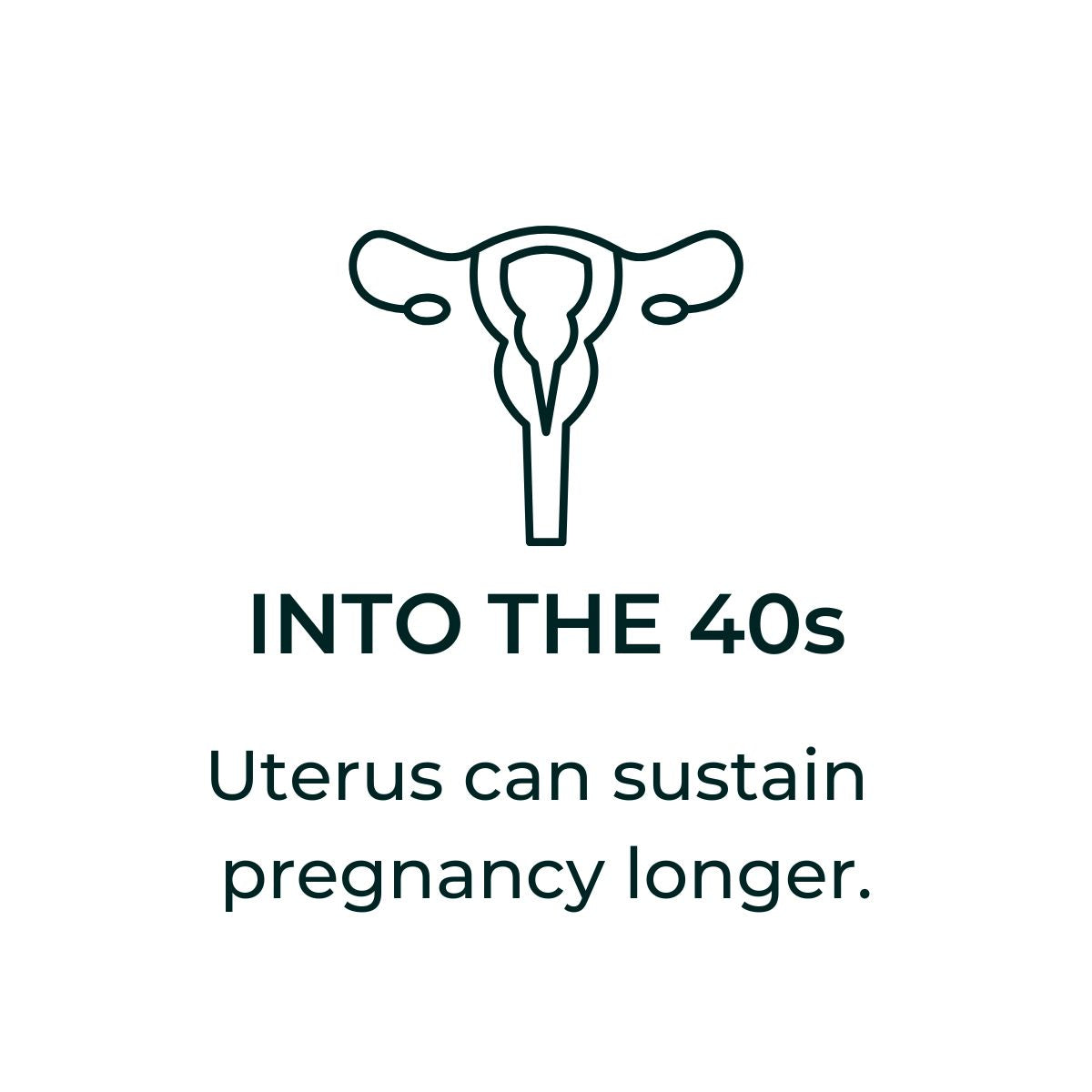 Icon symbolizing that the uterus can sustain a pregnancy into the 40s, by Fyrce Care