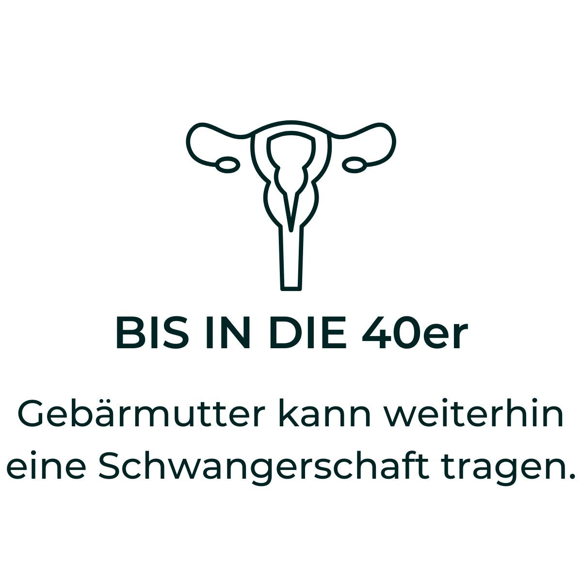 Grafik einer Gebärmutter mit Text: Bis in die 40er – Gebärmutter kann weiterhin eine Schwangerschaft tragen.